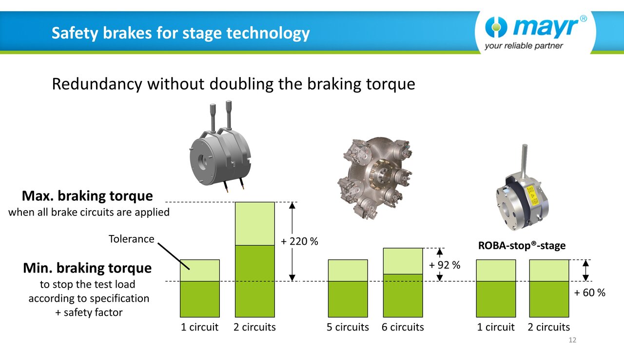 Web seminar "Safety brakes for stage technology - Redundancy without doubling the braking torque" (EN)