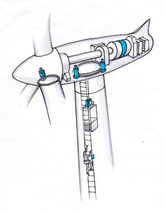 Aufbau Windkraftanlage