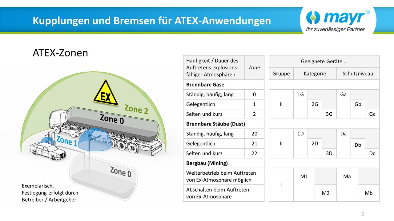 Web-Seminar "Kupplungen und Bremsen für ATEX-Anwendungen" (DE)