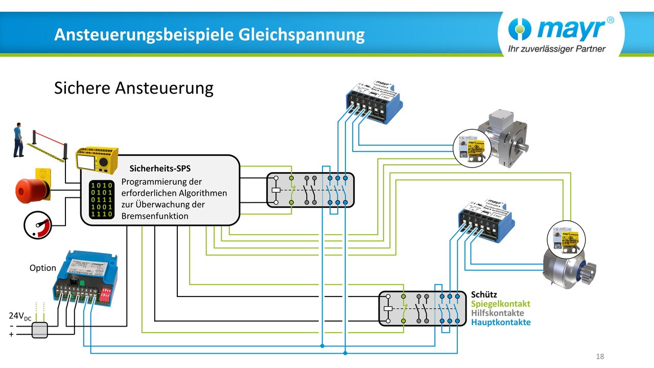 Web-Seminar "Sichere Ansteuerung von Sicherheitsbremsen verständlich erklärt" (DE)